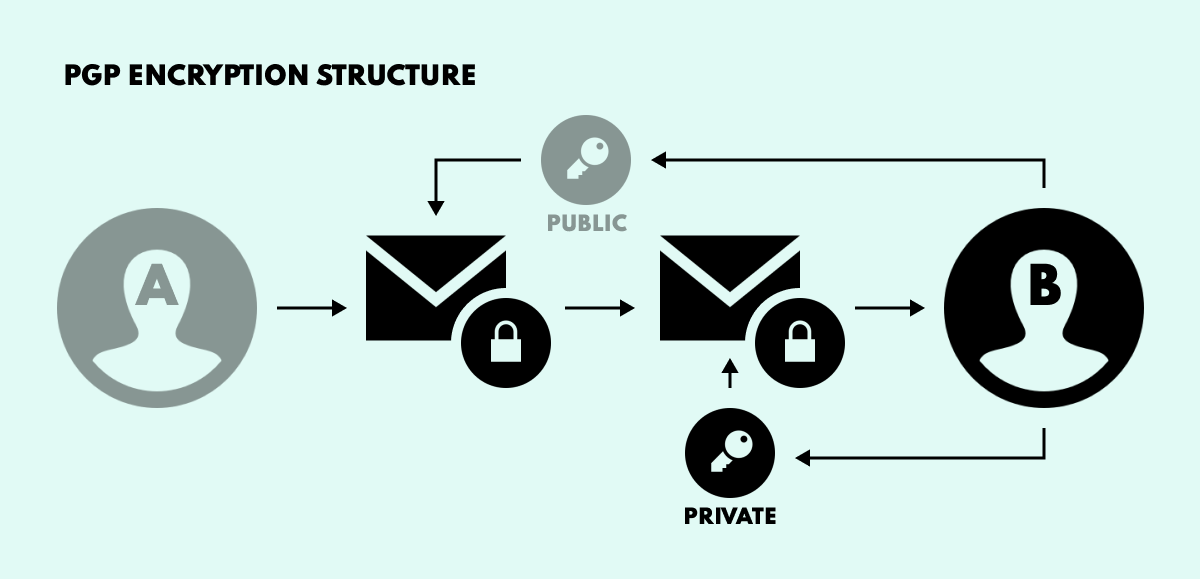 blackops-opsec-pgp-warrant-canary-verification